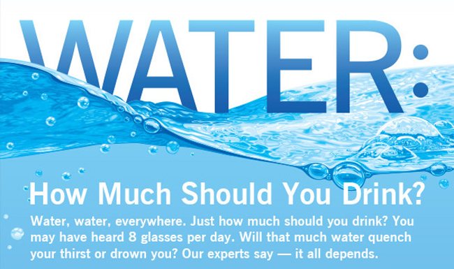 Are You Drinking Enough Water?